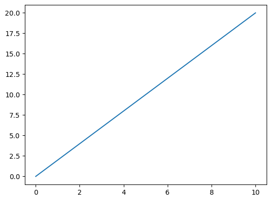 Introduction to plotting in matplotlib - SOLVED — M24568 and M20741 ...