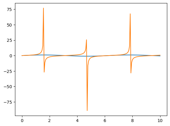 ../_images/Part02_Line_Plots_SOLVED_3_0.png