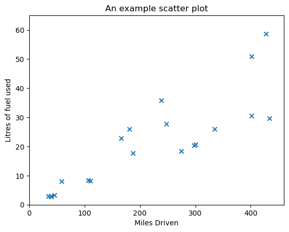 ../_images/Part03_Scatter_Plots_SOLVED_2_0.png