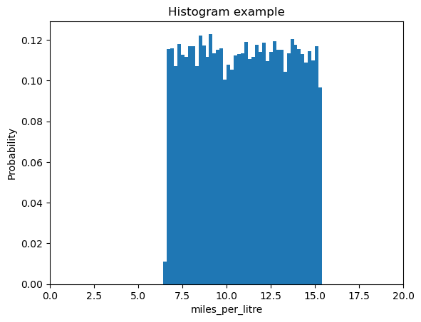 ../_images/Part04_Histograms_7_1.png
