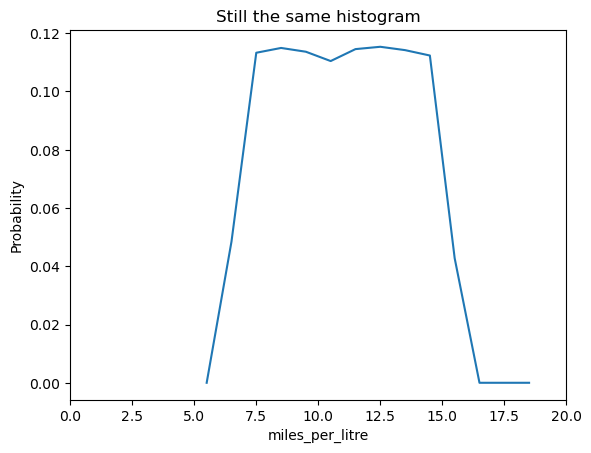 ../_images/Part04_Histograms_9_1.png
