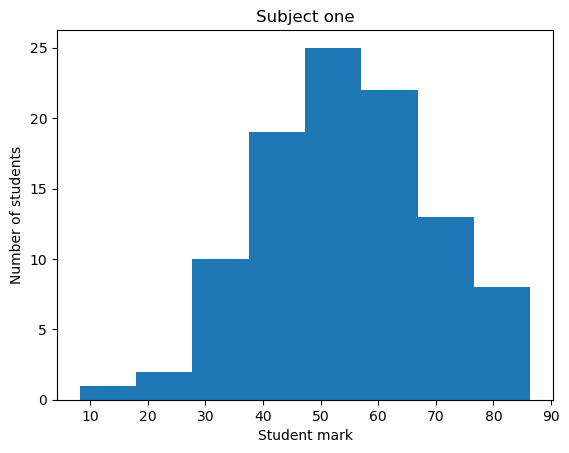 ../_images/Part04_Histograms_SOLVED_17_0.png