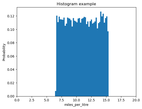 ../_images/Part04_Histograms_SOLVED_7_1.png