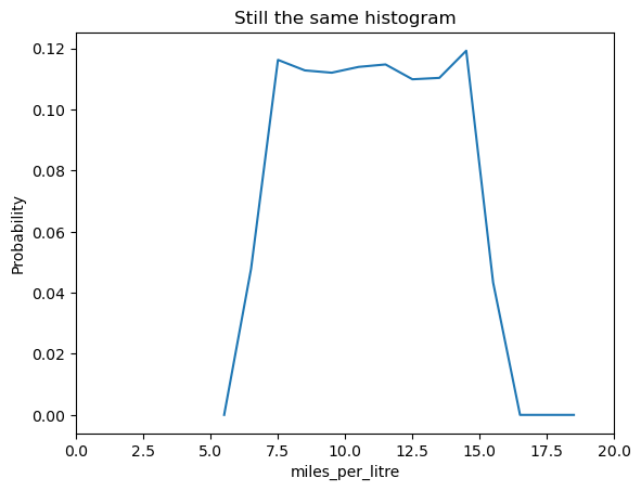 ../_images/Part04_Histograms_SOLVED_9_1.png