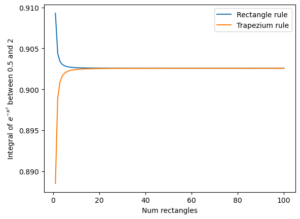 ../_images/Part_3_Numerical_integration_trapezium_rule_SOLUTIONS_12_0.png