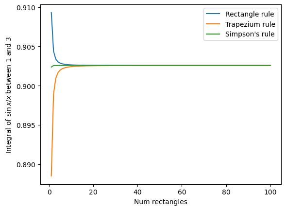 ../_images/Part_3_Numerical_integration_trapezium_rule_SOLUTIONS_32_1.png