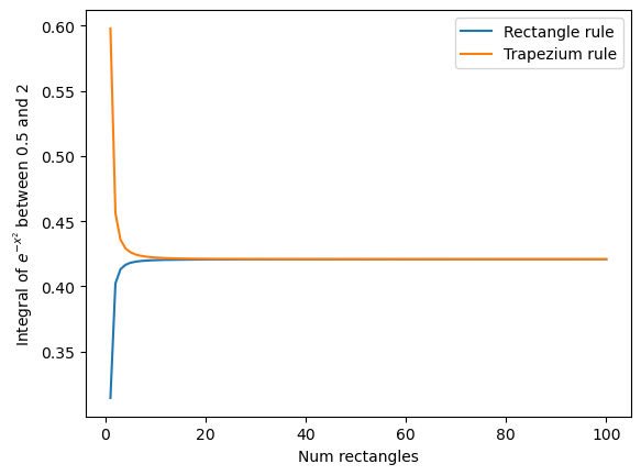 ../_images/Part_3_Numerical_integration_trapezium_rule_SOLUTIONS_9_0.png